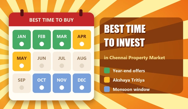 Best Time to Invest in Chennai Property Market