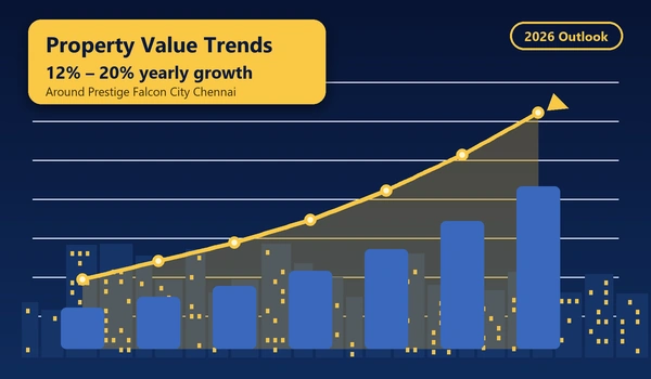Property Value Trends Around Prestige Falcon City Chennai